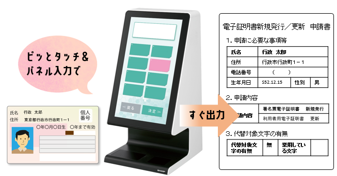 MINAPIT利用イメージ