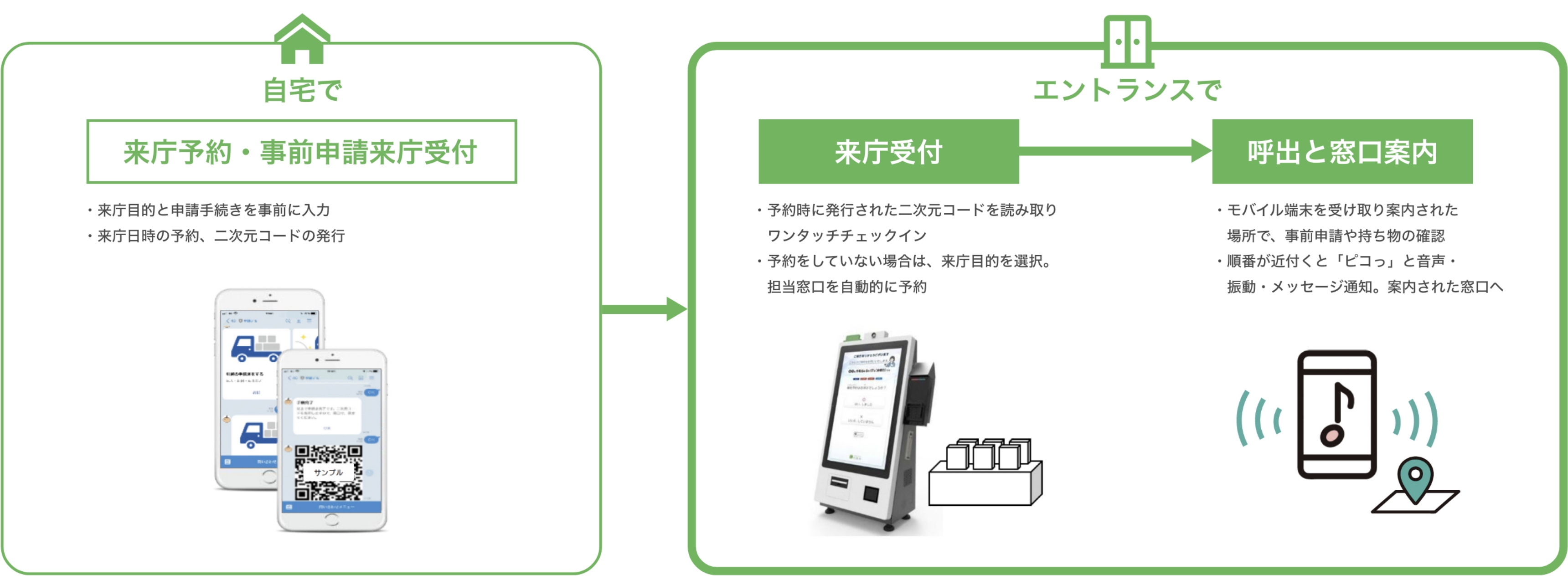 全体構成図