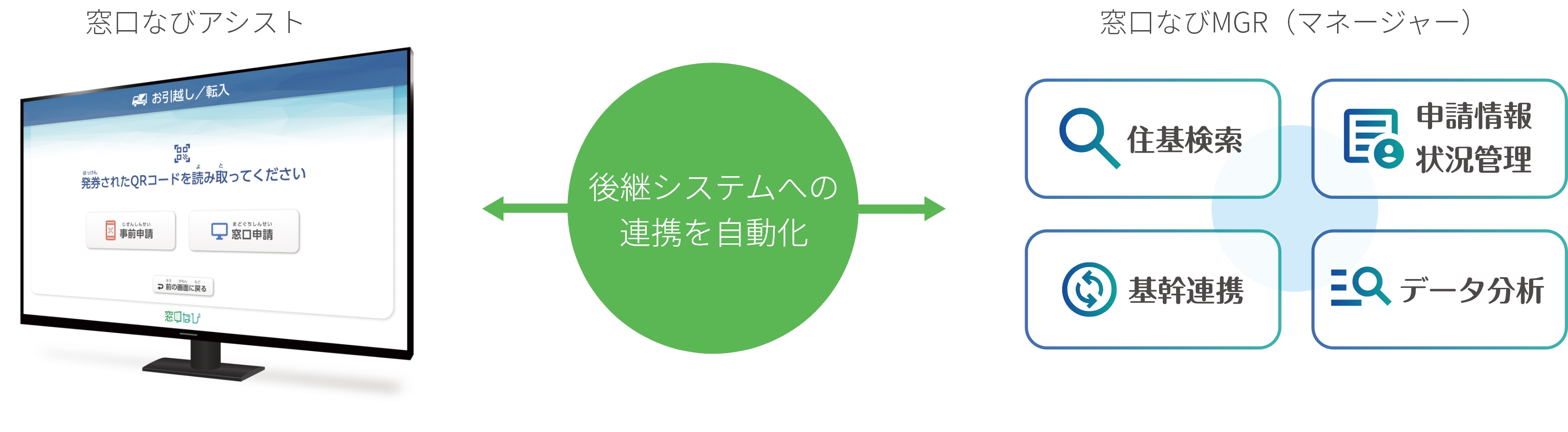 全体構成図2