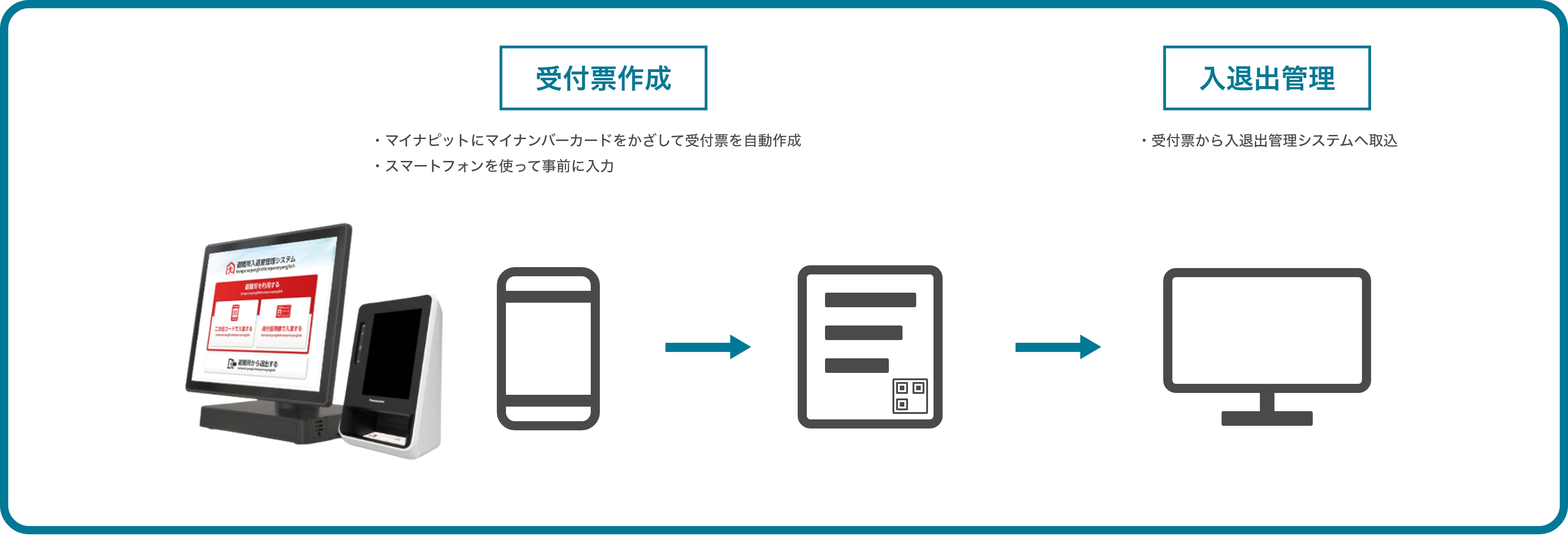 全体構成図
