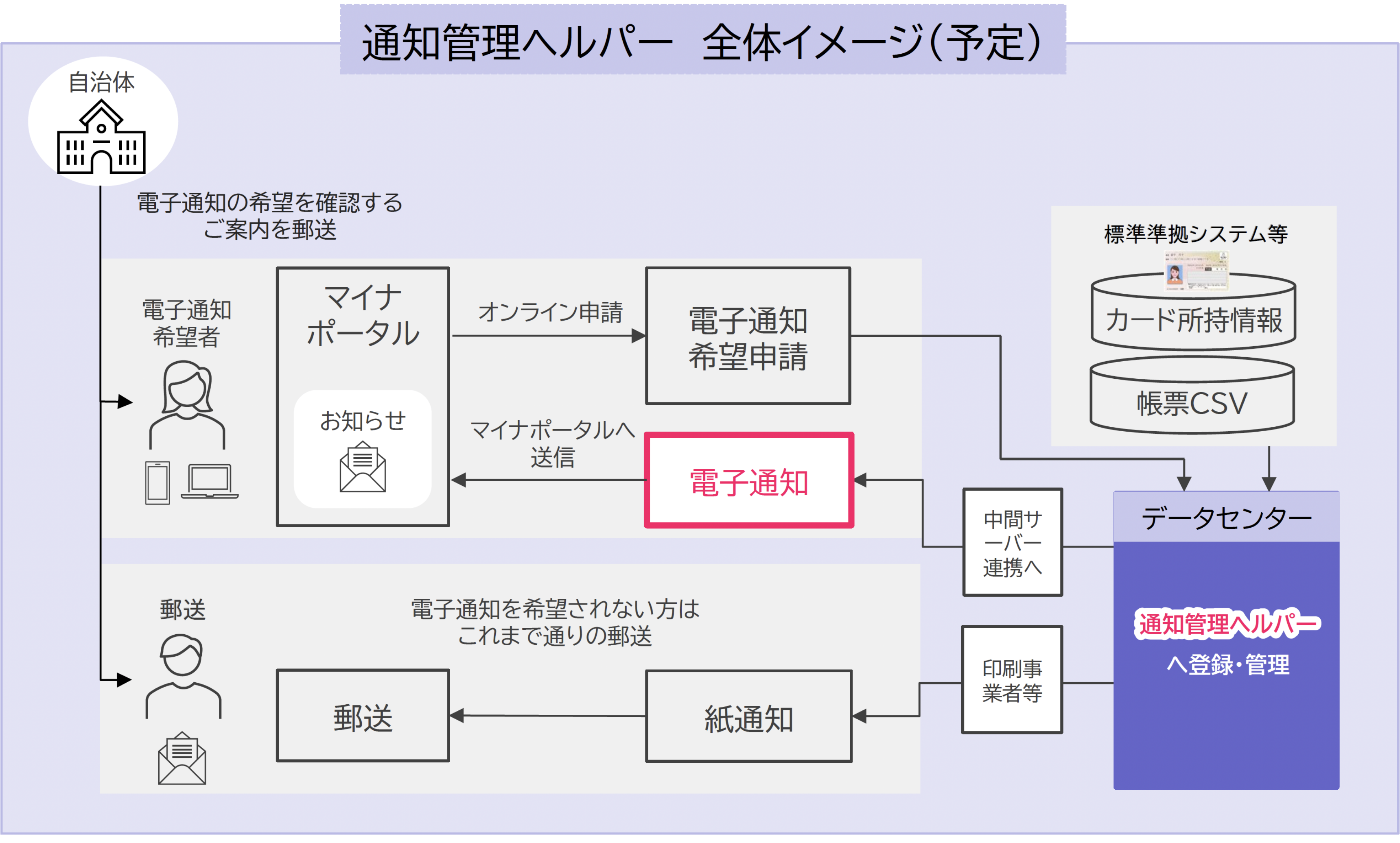 全体構成図